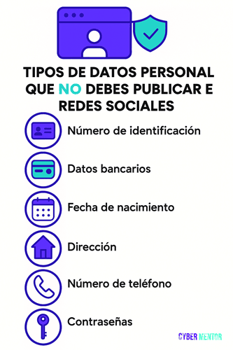 Lista de datos que se deben proteger en redes sociales
