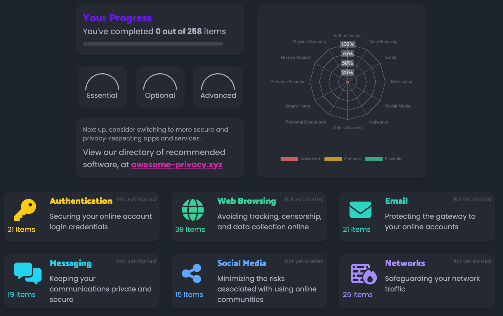 Dashboard del checklist de seguridad informática de Personal Security Checklist.