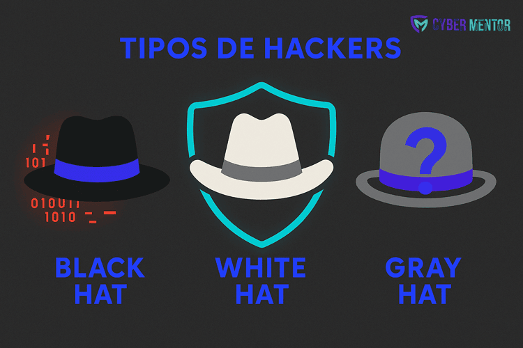 Iconos de los tres tipos de sombreros de hackers: negro, blanco y gris.
